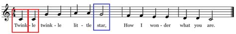 Syllabic Music Definition and Its Correlation with Aesthetics and Emotion