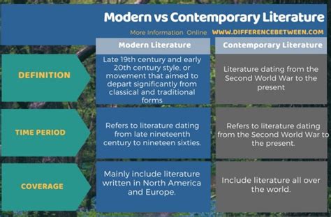 What Does Contemporary Mean in Books: Exploring the Vibrant Landscape of Modern Literary Expressions