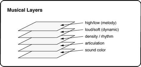 What is Motif in Music: A Multi-Layered Exploration