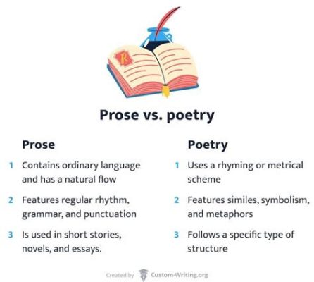 what makes poetry different than prose? the rhythm of words in poetry